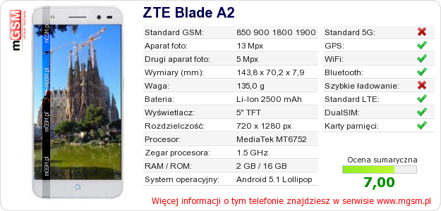 Dane telefonu ZTE Blade A2