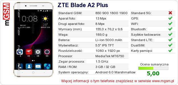Dane telefonu ZTE Blade A2 Plus