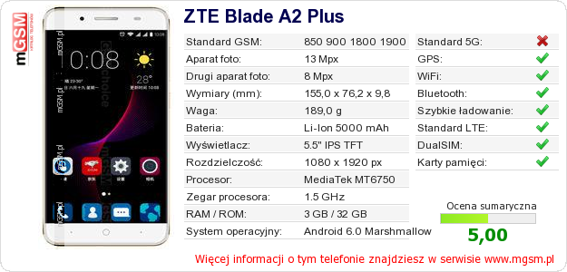 Dane telefonu ZTE Blade A2 Plus