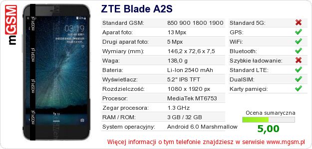 Dane telefonu ZTE Blade A2S