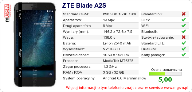 Dane telefonu ZTE Blade A2S