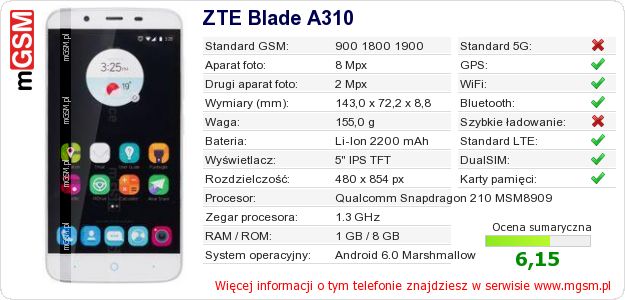 Dane telefonu ZTE Blade A310