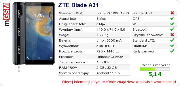 Dane telefonu ZTE Blade A31