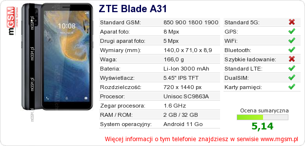 Dane telefonu ZTE Blade A31