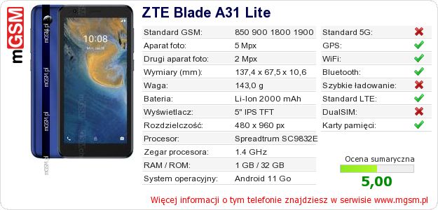 Dane telefonu ZTE Blade A31 Lite Dane telefonu ZTE Blade A31 Lite