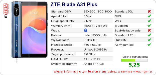 Dane telefonu ZTE Blade A31 Plus