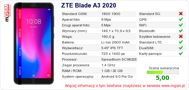 Dane telefonu ZTE Blade A3 2020