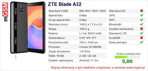 Dane telefonu ZTE Blade A32 Dane telefonu ZTE Blade A32