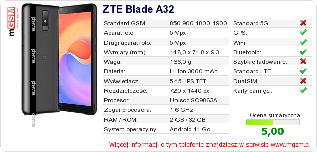 Dane telefonu ZTE Blade A32