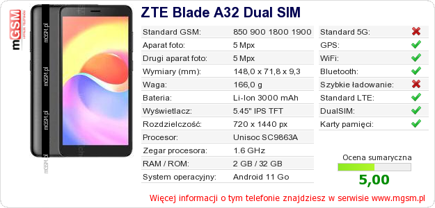Dane telefonu ZTE Blade A32 Dual SIM