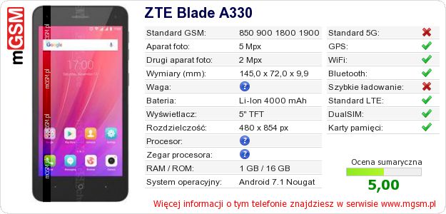 Dane telefonu ZTE Blade A330