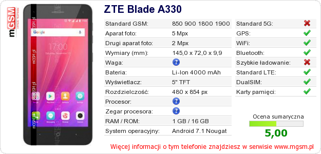 Dane telefonu ZTE Blade A330