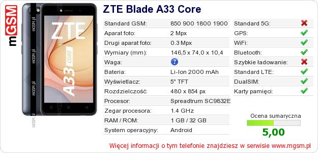 Dane telefonu ZTE Blade A33 Core