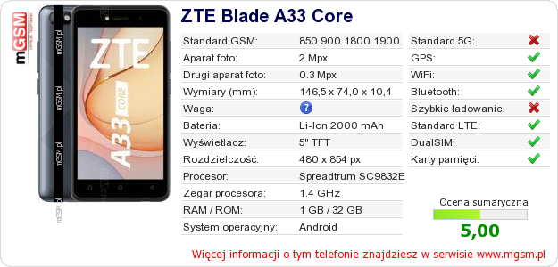 Dane telefonu ZTE Blade A33 Core