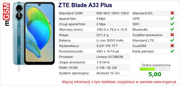 Dane telefonu ZTE Blade A33 Plus Dane telefonu ZTE Blade A33 Plus