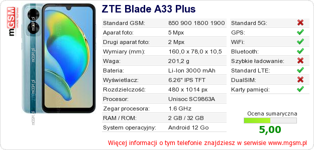 Dane telefonu ZTE Blade A33 Plus Dane telefonu ZTE Blade A33 Plus