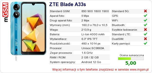 Dane telefonu ZTE Blade A33s
