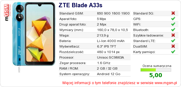 Dane telefonu ZTE Blade A33s