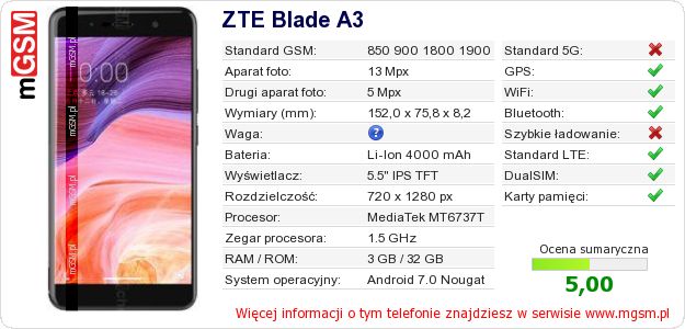 Dane telefonu ZTE Blade A3 Dane telefonu ZTE Blade A3