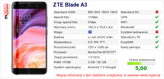 Dane telefonu ZTE Blade A3