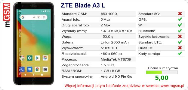 Dane telefonu ZTE Blade A3 L