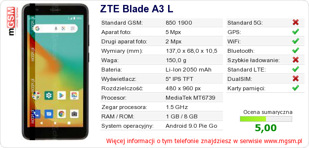Dane telefonu ZTE Blade A3 L