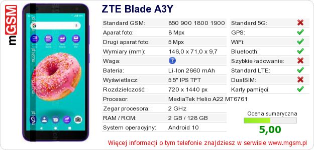 Dane telefonu ZTE Blade A3Y Dane telefonu ZTE Blade A3Y