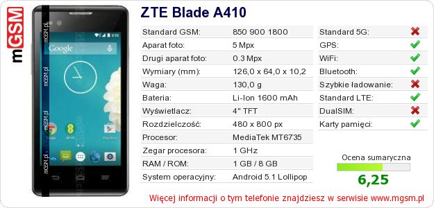 Dane telefonu ZTE Blade A410