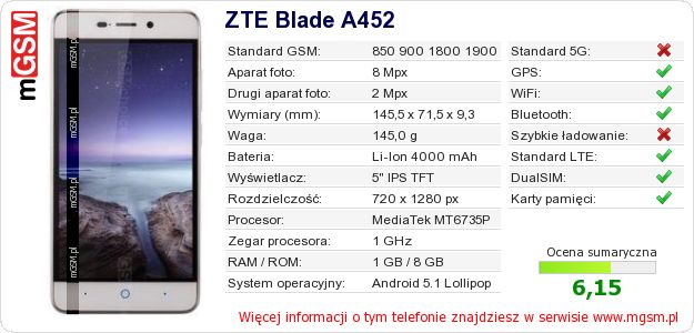 Dane telefonu ZTE Blade A452