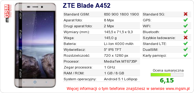 Dane telefonu ZTE Blade A452