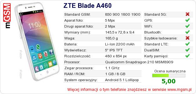 Dane telefonu ZTE Blade A460 Dane telefonu ZTE Blade A460