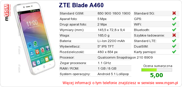 Dane telefonu ZTE Blade A460
