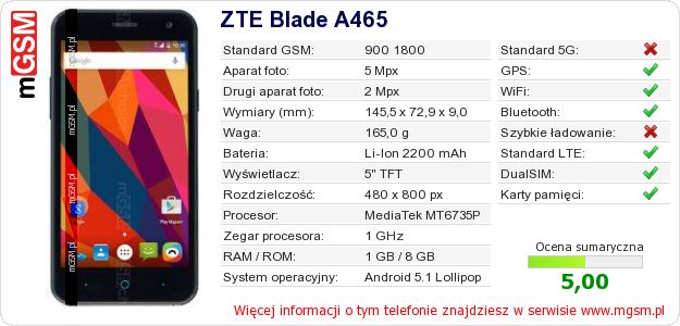 Dane telefonu ZTE Blade A465