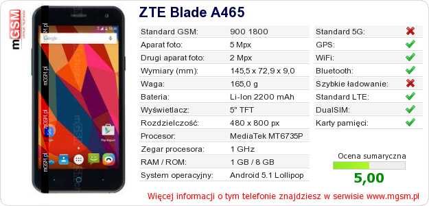 Dane telefonu ZTE Blade A465