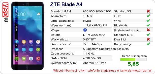 Dane telefonu ZTE Blade A4 Dane telefonu ZTE Blade A4