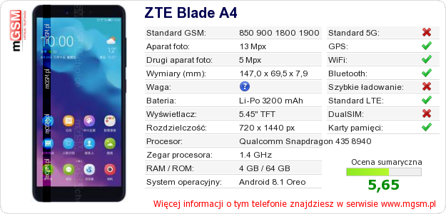 Dane telefonu ZTE Blade A4