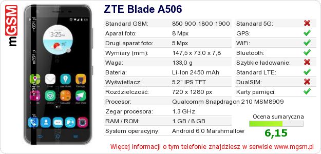 Dane telefonu ZTE Blade A506