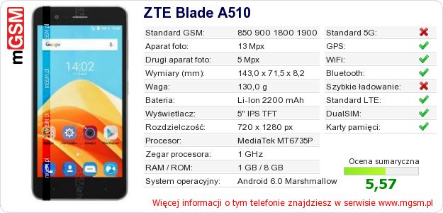 Dane telefonu ZTE Blade A510 Dane telefonu ZTE Blade A510