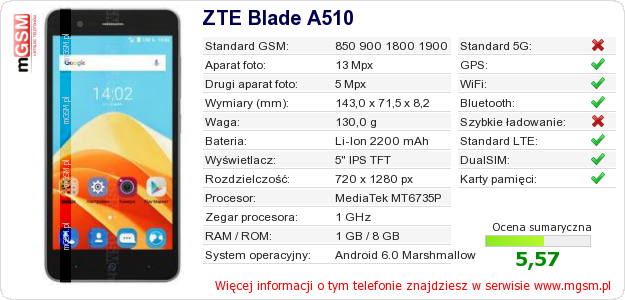 Dane telefonu ZTE Blade A510