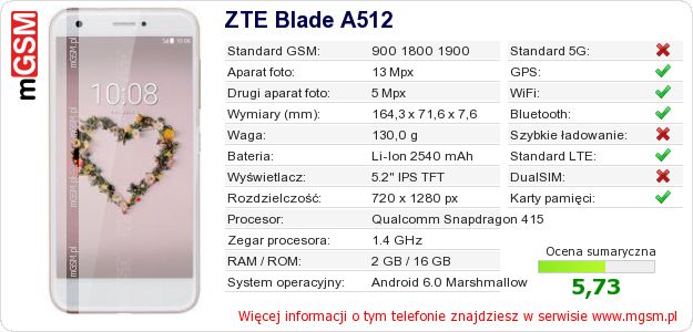 Dane telefonu ZTE Blade A512 Dane telefonu ZTE Blade A512