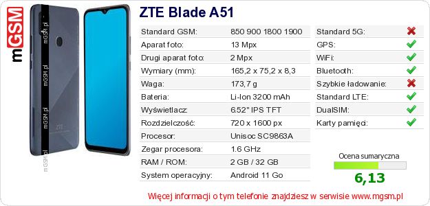 Dane telefonu ZTE Blade A51