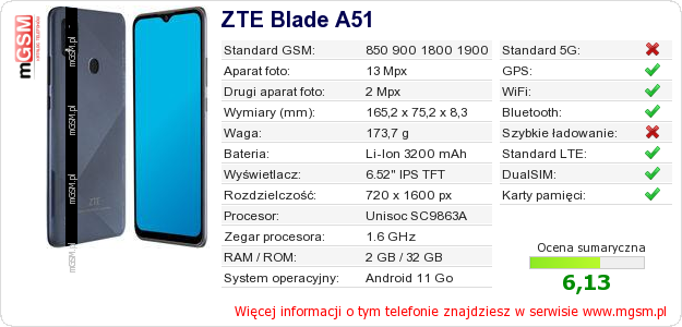 Dane telefonu ZTE Blade A51