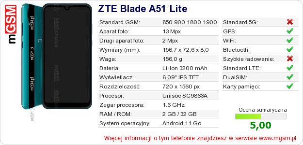 Dane telefonu ZTE Blade A51 Lite Dane telefonu ZTE Blade A51 Lite