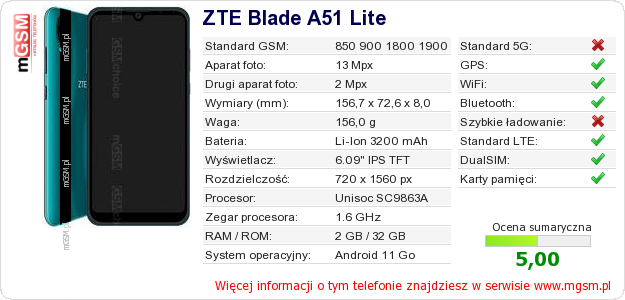 Dane telefonu ZTE Blade A51 Lite