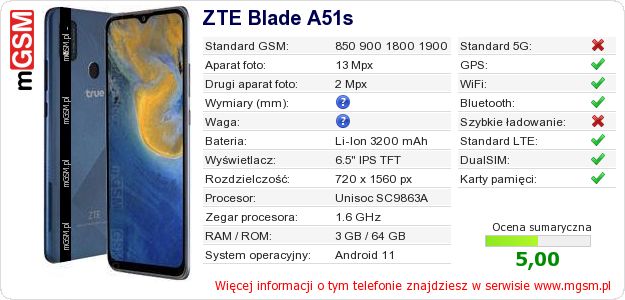 Dane telefonu ZTE Blade A51s Dane telefonu ZTE Blade A51s