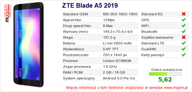 Dane telefonu ZTE Blade A5 2019