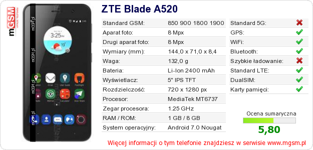 Dane telefonu ZTE Blade A520 Dane telefonu ZTE Blade A520