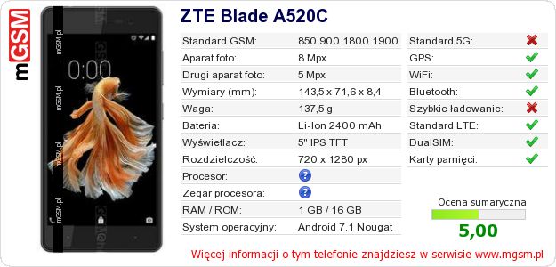 Dane telefonu ZTE Blade A520C