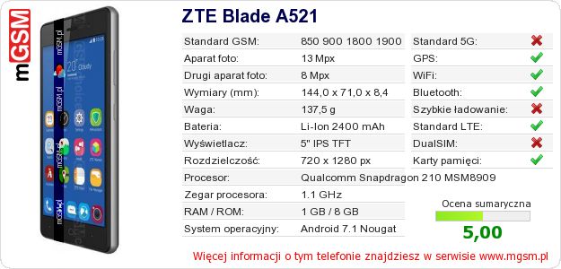 Dane telefonu ZTE Blade A521