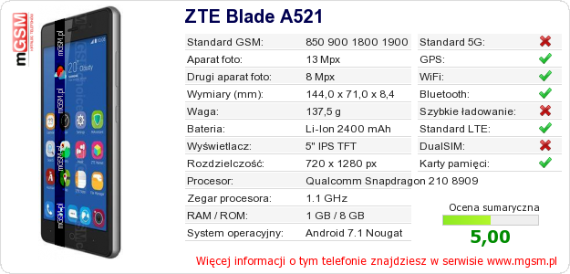 Dane telefonu ZTE Blade A521 Dane telefonu ZTE Blade A521